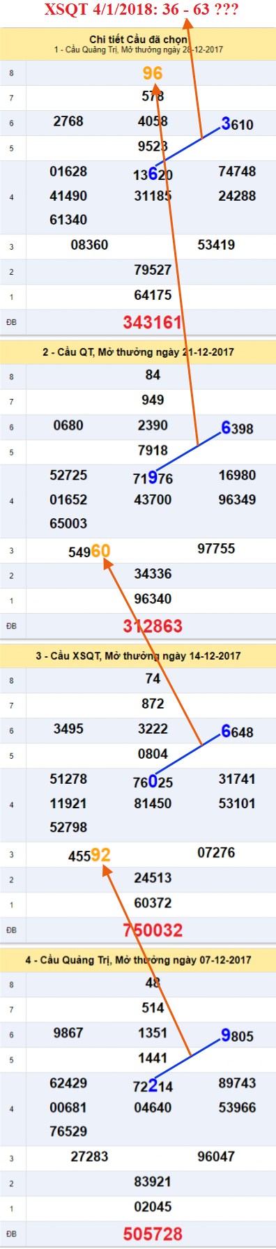 An so XSQT 4-1-2018